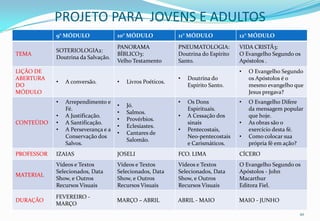 PROJETO PARA JOVENS E ADULTOS
            9° MÓDULO                10° MÓDULO             11° MÓDULO             12° MÓDULO
                                     PANORAMA               PNEUMATOLOGIA:         VIDA CRISTÂ3:
            SOTERIOLOGIA2:
TEMA                                 BÍBLICO3:              Doutrina do Espírito   O Evangelho Segundo os
            Doutrina da Salvação.
                                     Velho Testamento       Santo.                 Apóstolos .
LIÇÃO DE                                                                           •   O Evangelho Segundo
ABERTURA                                                    •   Doutrina do            os Apóstolos é o
            •   A conversão.         •   Livros Poéticos.
DO                                                              Espírito Santo.        mesmo evangelho que
MÓDULO                                                                                 Jesus pregava?
            •   Arrependimento e                            •   Os Dons            •   O Evangelho Difere
                                     •   Jó.
                Fé.                                             Espirituais.           da mensagem popular
                                     •   Salmos.
            •   A Justificação.                             •   A Cessação dos         que hoje.
                                     •   Provérbios.
CONTEÚDO    •   A Santificação.                                 sinais             •   As obras são o
                                     •   Eclesiastes.
            •   A Perseverança e a                          •   Pentecostais,          exercício desta fé.
                                     •   Cantares de
                Conservação dos                                 Neo-pentecostais   •   Como colocar sua
                                         Salomão.
                Salvos.                                         e Carismáticos.        própria fé em ação?
PROFESSOR   IZAIAS                   JOSELI                 FCO. LIMA              CÍCERO
            Vídeos e Textos          Vídeos e Textos        Vídeos e Textos        O Evangelho Segundo os
            Selecionados, Data       Selecionados, Data     Selecionados, Data     Apóstolos - John
MATERIAL
            Show, e Outros           Show, e Outros         Show, e Outros         Macarthur
            Recursos Visuais         Recursos Visuais       Recursos Visuais       Editora Fiel.
            FEVEREIRO -
DURAÇÃO                              MARÇO – ABRIL          ABRIL - MAIO           MAIO - JUNHO
            MARÇO
                                                                                                        10
 