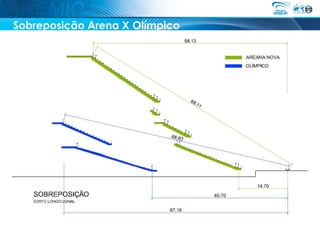 Sobreposição Arena X Olímpico
 