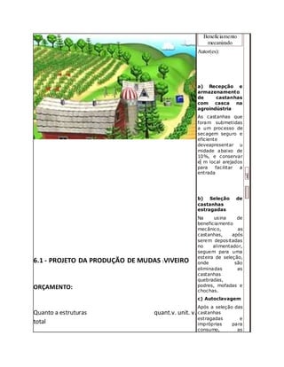 6.1 - PROJETO DA PRODUÇÃO DE MUDAS :VIVEIRO
ORÇAMENTO:
Quanto a estruturas quant.v. unit. v.
total
Beneficiamento
mecanizado
Autor(es):
a) Recepção e
armazenamento
de castanhas
com casca na
agroindústria
As castanhas que
foram submetidas
a um processo de
secagem seguro e
eficiente
deveapresentar u
midade abaixo de
10%, e conservar
e m local arejados
para facilitar a
entrada
b) Seleção de
castanhas
estragadas
Na usina de
beneficiamento
mecânico, as
castanhas, após
serem depositadas
no alimentador,
seguem para uma
esteira de seleção,
onde são
eliminadas as
castanhas
quebradas,
podres, mofadas e
chochas.
c) Autoclavagem
Após a seleção das
castanhas
estragadas e
impróprias para
consumo, as
T
 