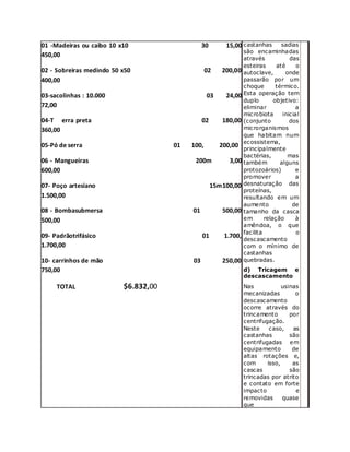 01 -Madeiras ou caibo 10 x10 30 15,00
450,00
02 - Sobreiras medindo 50 x50 02 200,00
400,00
03-sacolinhas : 10.000 03 24,00
72,00
04-T erra preta 02 180,00
360,00
05-Pó de serra 01 100, 200,00
06 - Mangueiras 200m 3,00
600,00
07- Poço artesiano 15m100,00
1.500,00
08 - Bombasubmersa 01 500,00
500,00
09- Padrãotrifásico 01 1.700,
1.700,00
10- carrinhos de mão 03 250,00
750,00
TOTAL $6.832,00
castanhas sadias
são encaminhadas
através das
esteiras até o
autoclave, onde
passarão por um
choque térmico.
Esta operação tem
duplo objetivo:
eliminar a
microbiota inicial
(conjunto dos
microrganismos
que habitam num
ecossistema,
principalmente
bactérias, mas
também alguns
protozoários) e
promover a
desnaturação das
proteínas,
resultando em um
aumento de
tamanho da casca
em relação à
amêndoa, o que
facilita o
descascamento
com o mínimo de
castanhas
quebradas.
d) Tricagem e
descascamento
Nas usinas
mecanizadas o
descascamento
ocorre através do
trincamento por
centrifugação.
Neste caso, as
castanhas são
centrifugadas em
equipamento de
altas rotações e,
com isso, as
cascas são
trincadas por atrito
e contato em forte
impacto e
removidas quase
que
 