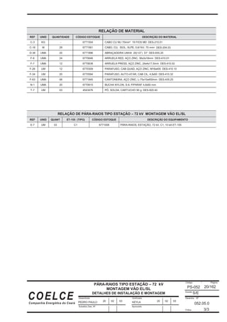 Desenhista
Substitui Des. Nº
Verificado
Código / Página
Escala
Desenho Nº
Folha:
Aprovado
COELCE
Companhia Energética do Ceará
20/162
PÁRA-RAIOS TIPO ESTAÇÃO – 72 kV
MONTAGEM VÃO EL/SL
DETALHES DE INSTALAÇÃO E MONTAGEM
PS-052
S/E
052.05.0
3/3
PEDRO PAULO KEYLA
20 02 03 20 02 03
RELAÇÃO DE MATERIAL
REF UNID QUANTIDADE CÓDIGO ESTOQUE DESCRIÇÃO DO MATERIAL
C-3 KG - 6771504 CABO CU NU 70mm² 19 FIOS MD DES-210.01
C-16 M 29 6771561 CABO, CU, ISOL, XLPE, 0,6/1kV, 70 mm DES-204.03
D-36 UMA 20 6771896 ABRAÇADEIRA UNHA 20(1/2”) D7 DES-655.20
F-6 UMA 24 6770646 ARRUELA RED, AÇO ZINC, 36x3x18mm DES-410.01
F-7 UMA 12 6770638 ARRUELA PRESS, AÇO ZINC, 24x4x17,5mm DES-410.02
F-26 UM 12 6770309 PARAFUSO, CAB QUAD, AÇO ZINC, M16x400 DES-410.10
F-34 UM 20 6770594 PARAFUSO, AUTO-ATAR, CAB CIL, 4,8x50 DES-410.32
F-63 UMA 06 6771845 CANTONEIRA, AÇO ZINC, L-75x10x450mm DES-435.25
N-1 UMA 20 6770615 BUCHA NYLON, S-8, P/PARAF 4,8x50 mm
T-7 UM 03 4543476 PÓ, SOLDA, CARTUCHO 90 g DES-820.40
RELAÇÃO DE PÁRA-RAIOS TIPO ESTAÇÂO – 72 kV MONTAGEM VÃO EL/SL
REF UNID QUANT ET-155 (TIPO) CÓDIGO ESTOQUE DESCRIÇÃO DO EQUIPAMENTO
E-7 UM 03 C1 6771008 PÁRA-RAIOS, ESTAÇÃO, 72 kV, C1, 10 kA ET-155
 
