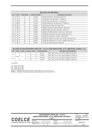 Desenhista
Substitui Des. Nº
Verificado
Código / Página
Escala
Desenho Nº
Folha:
Aprovado
COELCE
Companhia Energética do Ceará
28/162
SECIONADOR TRIPOLAR – 72,5 kV
MONTAGEM HORIZ. ALTA, ABERTURA LATERAL,
C/LT
PS-052
S/E
052.07.0
5/5
PEDRO PAULO KEYLA
20 02 03 20 02 03
RELAÇÃO DE MATERIAL
REF UNID QUANTIDADE CÓDIGO ESTOQUE DESCRIÇÃO DO MATERIAL
C-3 KG 4,7 6771504 CABO CU NU 70mm² 19 FIOS MD DES-210.01
D-3 UM 01 6771191 ELETRODUTO PVC RIG ROSQ 1” DES-651.01
D-7 UMA 02 6771209 CURVA, 90GR, PVC RIG, ELET 1” DES-651.03
D-11 UMA 04 6771200 LUVA ELETRODUTO PVC RIG ROSQ 1” DES-651.02
D-25 UMA 02 0090009 UNIÃO, MACHO-FÊMEA, AÇO ZINC, ELET 1”
F-2 UMA 16 6770632 ARRUELA QUAD, AÇO ZINC, 50x3x18mm DES-410.03
F-6 UM 16 6770646 ARRUELA RED, AÇO ZINC, 36x3x18mm DES-410.01
F-7 UM 16 6770638 ARRUELA PRESS, AÇO ZINC, 24x4x17,5mm DES-410.02
F-46 UM 16 6770310 PARAFUSO, CAB QUAD, AÇO ZINC, M16x450 DES-410.10
O-12 UM 02 6770949 CONECTOR, ATERR, CU, 16-70mm
2
DES-710.25
O-13 UM 03 6770898 CONECTOR FEND, CU, 35-70mm
2
TR, 16-70mm
2
DR DES-710.35
O-30 UM 06 6770857 CONECTOR TERM, RETO, 4F, AL/CU, 6-750MCM DES-710.18
T-7 UM 07 4543476 PÓ, SOLDA, CARTUCHO 90 g DES-820.40
RELAÇÃO DE SECIONADORES TRIPOLAR – 72,5 kV MONTAGEM HORIZ. ALTA, ABERTURA LATERAL, C/LT
REF UNID QUANT E-SE-004 (TIPOS) CÓDIGO ESTOQUE DESCRIÇÃO DO EQUIPAMENTO
C1 4544141 SEC, TRIP, 72,5 kV, C1A, 1250 A, HLMACLT E-SE-004 (*)
E-3
C4 6771463 SEC, TRIP, 72,5 kV, C4A, 1250 A, HLMOCLT E-SE-004 (*)
C7 6771466 SEC, TRIP, 72,5 kV, C7A, 2000 A, HLMACLT E-SE-004 (*)
E-41
UMA 01
C9 6771470 SEC, TRIP, 72,5 kV, C9A, 2000 A, HLMOCLT E-SE-004 (*)
(*) LEGENDA:
C1A – Chave Tipo C1 Alta
C4A – Chave Tipo C4 Alta
C7A – Chave Tipo C7 Alta
C9A – Chave Tipo C9 Alta
HLMACLT – Montagem Horizontal Alta, Abertura Lateral, Manual, Com Lâmina de Terra
HLMOCLT – Montagem Horizontal Alta, Abertura Lateral, Motorizada, Com Lâmina de Terra
 