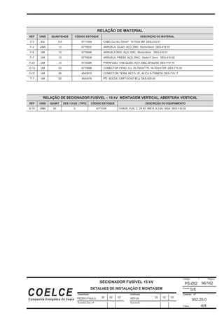 Desenhista
Substitui Des. Nº
Verificado
Código / Página
Escala
Desenho Nº
Folha:
Aprovado
COELCE
Companhia Energética do Ceará
96/162
SECIONADOR FUSÍVEL 15 kV
DETALHES DE INSTALAÇÃO E MONTAGEM
PS-052
S/E
052.25.0
4/4
PEDRO PAULO KEYLA
20 02 03 20 02 03
RELAÇÃO DE MATERIAL
REF UNID QUANTIDADE CÓDIGO ESTOQUE DESCRIÇÃO DO MATERIAL
C-3 KG 0,6 6771504 CABO CU NU 70mm² 19 FIOS MD DES-210.01
F-2 UMA 12 6770632 ARRUELA QUAD, AÇO ZINC, 50x3x18mm DES-410.03
F-6 UM 12 6770646 ARRUELA RED, AÇO ZINC, 36x3x18mm DES-410.01
F-7 UM 12 6770638 ARRUELA PRESS, AÇO ZINC, 24x4x17,5mm DES-410.02
F-23 UM 12 6770306 PARAFUSO, CAB QUAD, AÇO ZINC, M16x250 DES-410.10
O-13 UM 03 6770898 CONECTOR FEND, CU, 35-70mm
2
TR, 16-70mm
2
DR DES-710.35
O-31 UM 06 4543915 CONECTOR TERM, RETO, 2F, AL/CU 6-750MCM DES-710.17
T-7 UM 02 4543476 PÓ, SOLDA, CARTUCHO 90 g DES-820.40
RELAÇÃO DE SECIONADOR FUSÍVEL – 15 kV MONTAGEM VERTICAL, ABERTURA VERTICAL
REF UNID QUANT DES-135.02 (TIPO) CÓDIGO ESTOQUE DESCRIÇÃO DO EQUIPAMENTO
E-15 UMA 03 C 6771334 CHAVE, FUS; C; 24 kV; 400 A; 6,3 kA; VIGA DES-135.02
 