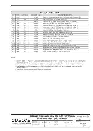 Desenhista
Substitui Des. Nº
Verificado
Código / Página
Escala
Desenho Nº
Folha:
Aprovado
COELCE
Companhia Energética do Ceará
126/162
CADEIA DE ANCORAGEM 69 kV COM ALÇA PREFORMADA
DETALHES DE INSTALAÇÃO E MONTAGEM
PS-052
S/E
052.36.0
2/2
PEDRO PAULO KEYLA
20 02 03 20 02 03
RELAÇÃO DE MATERIAL
REF UNID QUANTIDADE CÓDIGO ETOQUE DESCRIÇÃO DO MATERIAL
C-1 KG - 6771528 CABO, NU CAA, 266,8 MCM, 26/7 FIOS, PARTRIDGE DES-211.02 (NOTA 1)
C-3 KG 0,5 6771504 CABO CU NU 70mm² 19 FIOS MD DES-210.01
C-12 KG - 4544172 CABO, NU CA, 556,5 MCM, 19 FIOS, DAHLIA DES-211.01 (NOTA 1)
F-3 UMA 01 6770631 ARRUELA QUAD, AÇO ZINC, 50x5x22 mm DES-410.03
F-18 UM 01 6770332 PARAFUSO, CAB QUAD, AÇO ZINC, M20x350 DES-410.09 (NOTA 2)
F-19 UM 01 6770333 PARAFUSO, CAB QUAD, AÇO ZINC, M20x400 DES-410.09 (NOTA 2)
F-45 UMA 01 6770647 ARRUELA RED, AÇO ZINC, 44x5x22 mm DES-410.01
F-57 UMA 01 6770639 ARRUELA PRESS, AÇO ZINC, 28x4x22 mm DES-410.02
I-1 UM 06 6771068 ISOLADOR, DISCO, VIDRO, D=255, E=280, CB, DES-500.40
I-4 UM 01 6770972 GANCHO-BOLA, AÇO ZINC, 12.000 daN DES-510.19
I-5 UMA 01 6770968 CONCHILHA, CAZ, 8.000 daN DES-510.12
I-6 UM 01 6770619 OLHAL,PARAF M20, AÇO ZINC, 12.000 daN DES-410.05
O-12 UM 01 6770949 CONECTOR, ATERR, CU, 16-70 mm
2
DES-710.25
O-13 UM 01 6770898 CONECTOR FEND, CU, 35-70mm
2
TR, 16-70mm
2
DR DES-710.35
R-1 UMA 01 6770193 ALÇA PREF, DIST, CA 556,5 MCM, CAA 477 MCM DES-730.02 (NOTA 3)
R-8 UMA 01 6770190 ALÇA PREF, DIST, CAA 266,8 MCM, 26/7 FIOS DES-730.02 (NOTA 3)
T-1 UMA 01 6771910 CHAPA, CURVA, ATERR, CAZ, D=22 mm DES-800.20
NOTAS:
1- O CABO TIPO C-1 É UTILIZADO NAS SUBESTAÇÕES DE PEQUENO PORTE, E O CABO TIPO C-12 É UTILIZADO NAS SUBESTAÇÕES
DE GRANDE PORTE;
2- O PARAFUSO F-18 É UTILIZADO NO LADO DE MENOR ESFORÇO DA VIGA, E O PARAFUSO F-19 NO LADO DE MAIOR ESFORÇO;
3- A ALÇA R-8 É UTILIZADA PARA AS SUBESTAÇÕES DE PEQUENO PORTE, E A ALÇA R-1 É UTILIZADA NAS SUBESTAÇÕES DE
GRANDE PORTE;
4- O MATERIAL REFERE-SE A UMA ÚNICA CADEIA DE ISOLADORES.
 