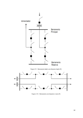 14
Figura 2.9 – Barramento duplo com disjuntor duplo [9]
Figura 2.10 – Barramento com disjuntor e meio [9]
 