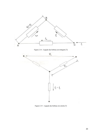 20
Figura 2.14 – Ligação das bobinas em triângulo [7]
Figura 2.15 – Ligação das bobinas em estrela [7]
 