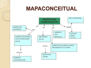 MAPACONCEITUAL
 