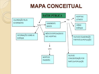 MAPA CONCEITUAL
 