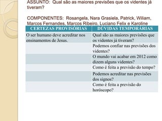 ASSUNTO: Qual são as maiores previsões que os videntes já
tiveram?

COMPONENTES: Rosangela, Nara Grasiela, Patrick, Wiliam,
Marcos Fernandes, Marcos Ribeiro, Luciano Felix e Karoline
  CERTEZAS PROVISÓRIAS             DÚVIDAS TEMPORÁRIAS
O ser humano deve acreditar nos Qual são as maiores previsões que
ensinamentos de Jesus.          os videntes já tiveram?
                                Podemos confiar nas previsões dos
                                videntes?
                                O mundo vai acabar em 2012 como
                                dizem alguns videntes?
                                Como é feita a previsão do tempo?
                                Podemos acreditar nas previsões
                                dos signos?
                                Como é feita a previsão do
                                horóscopo?
 