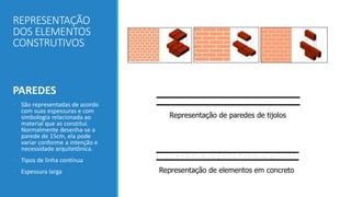 REPRESENTAÇÃO
DOS ELEMENTOS
CONSTRUTIVOS
PAREDES
• São representadas de acordo
com suas espessuras e com
simbologia relacionada ao
material que as constitui.
Normalmente desenha-se a
parede de 15cm, ela pode
variar conforme a intenção e
necessidade arquitetônica.
• Tipos de linha contínua
• Espessura larga
Representação de paredes de tijolos
Representação de elementos em concreto
 