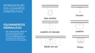 REPRESENTAÇÃO
DOS ELEMENTOS
CONSTRUTIVOS
EQUIPAMENTOS
HIDRÁULICOS
• São representadas através de
uma convenção genérica,
sem dar margem a uma
maior interpretação quanto
ao número de caixilhos ou
funcionamento da esquadria.
Lavatório em bancada Lavatório
Chuveiro
Vaso sanitário
Balcão com pia Tanque
 