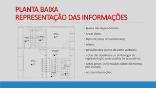 PLANTA BAIXA
REPRESENTAÇÃO DAS INFORMAÇÕES
BANHO 2
A= 4,06 m²
BANHO 1
A= 4,06 m²
CIRCULAÇÃO
A= 4,3875 m²
SUITE 2
A= 12,00 m²
SUITE 1
A= 9,10 m²
PATAMAR
A= 1.61 m²
14
13
12
11
10
9
8
7
6
5
4
3
2
1
85
30
30
30
30
30
30
3,21
3,18
3,21
3,18
SUITE
A= 2,97 m²
3,21
3,18
• Nome das dependências;
• áreas úteis;
• tipos de pisos dos ambientes;
• níveis;
• posições dos planos de corte verticais;
• cotas das aberturas ou simbologia de
representação com quadro de esquadrias;
• cotas gerais; informações sobre elementos
não visíveis;
• outras informações.
 