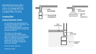 REPRESENTAÇÃO
DOS ELEMENTOS
CONSTRUTIVOS
FUNDAÇÕES
PISOS/CONTRA PISOS
• As fundações são desenhadas em
função dos materiais utilizados e de
sua disposição geral, com
dimensões aproximadas, se houver,
pois seu detalhamento é função do
projeto estrutural.
• Para pisos e contra pisos
normalmente são identificados
apenas a espessura do contra piso +
piso com espessura aproximada de
10cm, através de duas linhas
paralelas, cortadas. A terra ou
aterro são indicados através de
hachura inclinada.
• Tipos de linha contínua
• Espessura larga
 