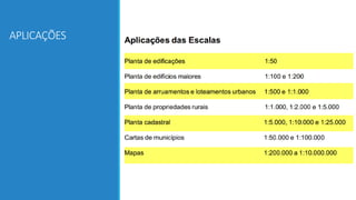 APLICAÇÕES
 