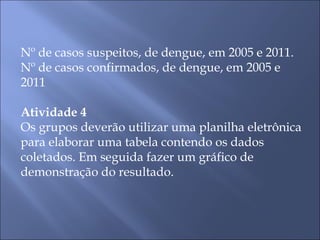 Nº de casos suspeitos, de dengue, em 2005 e 2011. Nº de casos confirmados, de dengue, em 2005 e 2011 Atividade 4 Os grupos deverão utilizar uma planilha eletrônica para elaborar uma tabela contendo os dados coletados. Em seguida fazer um gráfico de demonstração do resultado. 