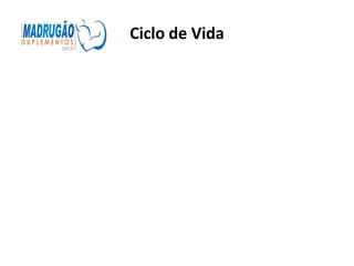 Ciclo de Vida
 