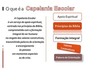 O que é a ACapelania Escolar é um serviço de apoio espiritual, centrado nos princípios da Bíblia, comprometida com a formação integral do ser humano no resgate dos valores construtivos, transmitindo palavra de orientação e encorajamento às pessoas em momentos especiais ou de crise.Capelania EscolarApoio EspiritualPrincípios da BíbliaFormação IntegralValores ConstrutivosPalavra de Orientação