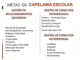 METAS  DA Capelania EscolarGESTÃO DE RELACIONAMENTOS SAUDÁVEISGESTÃO DE CONFLITOS INTRAPESSOALGESTÃO DE CONFLITOS INTERPESSOALIr/nãoir  - Fazer/nãofazerFalar/nãofalarComprar n comprarVender/não vender                                   Casar/ nãocasar. Etc.Marcas de QualidadeMentalidade de crescimentoDiálogo e LiberdadeCidadaniaCriatividadeDisciplinaPacificação e FelicidadeMediaçãoeficienteAmor fraternalConflitosDisputasBullyingCrises existenciais.Desemprego