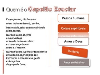 Quem é o Capelão EscolarPessoa humanaÉ umapessoa, tãohumanacomotodas as demais, porém, interessadopelascoisasespirituaiscomopoucos. Que tem comoalicerce                                                     o amor a Deus                                                  acima de todas as coisas                                               e o amoraopróximocomo a simesmo. Que tem comosuamaiorferramenta de trabalhoosprincípios das Escrituras e entendequegente                                                      é obra prima                                                                   dagraça de Deus.Coisas espirituaisAmor a DeusEscriturasAmor ao Próximo