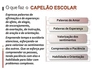 O que faz  oCapelão EscolarExpressa palavras de afirmação e de esperança:   de afeto, de elogio,                  de encorajamento,                         de exortação, de instrução, de oração e de orientação. Empreende tempo e ouvidoria atenciosa, esforçando-se para valorizar os sentimentos dos outros. Que se esforça por compreender as pessoas, tendo paciência com elas e habilidade para lidar com problemas complexos.