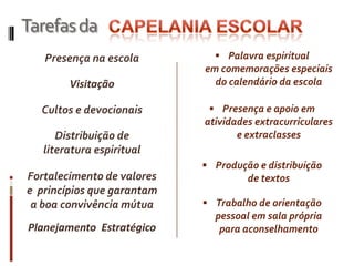 Tarefas daCapelANIA EscolarPalavra espiritual                        em comemorações especiais                         do calendário da escolaPresença e apoio em atividades extracurriculares   e extraclassesProdução e distribuição                de textosTrabalho de orientação pessoal em sala própria            para aconselhamentoPresença na escolaVisitaçãoCultos e devocionaisDistribuição de literatura espiritualFortalecimento de valores        e  princípios que garantam        a boa convivência mútuaPlanejamento  Estratégico