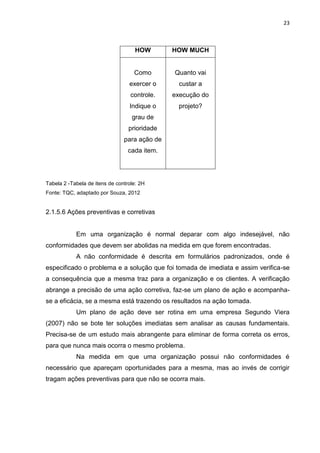 23



                                    HOW        HOW MUCH


                                    Como       Quanto vai
                                  exercer o      custar a
                                   controle.   execução do
                                  Indique o     projeto?
                                   grau de
                                  prioridade
                                para ação de
                                  cada item.




Tabela 2 -Tabela de itens de controle: 2H
Fonte: TQC, adaptado por Souza, 2012


2.1.5.6 Ações preventivas e corretivas


            Em uma organização é normal deparar com algo indesejável, não
conformidades que devem ser abolidas na medida em que forem encontradas.
            A não conformidade é descrita em formulários padronizados, onde é
especificado o problema e a solução que foi tomada de imediata e assim verifica-se
a consequência que a mesma traz para a organização e os clientes. A verificação
abrange a precisão de uma ação corretiva, faz-se um plano de ação e acompanha-
se a eficácia, se a mesma está trazendo os resultados na ação tomada.
            Um plano de ação deve ser rotina em uma empresa Segundo Viera
(2007) não se bote ter soluções imediatas sem analisar as causas fundamentais.
Precisa-se de um estudo mais abrangente para eliminar de forma correta os erros,
para que nunca mais ocorra o mesmo problema.
            Na medida em que uma organização possui não conformidades é
necessário que apareçam oportunidades para a mesma, mas ao invés de corrigir
tragam ações preventivas para que não se ocorra mais.
 