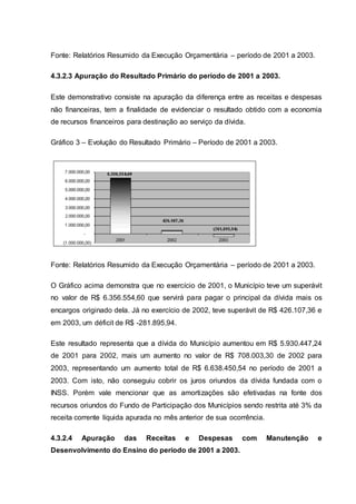 Fonte: Relatórios Resumido da Execução Orçamentária – período de 2001 a 2003.
4.3.2.3 Apuração do Resultado Primário do período de 2001 a 2003.
Este demonstrativo consiste na apuração da diferença entre as receitas e despesas
não financeiras, tem a finalidade de evidenciar o resultado obtido com a economia
de recursos financeiros para destinação ao serviço da dívida.
Gráfico 3 – Evolução do Resultado Primário – Período de 2001 a 2003.
Fonte: Relatórios Resumido da Execução Orçamentária – período de 2001 a 2003.
O Gráfico acima demonstra que no exercício de 2001, o Município teve um superávit
no valor de R$ 6.356.554,60 que servirá para pagar o principal da dívida mais os
encargos originado dela. Já no exercício de 2002, teve superávit de R$ 426.107,36 e
em 2003, um déficit de R$ -281.895,94.
Este resultado representa que a dívida do Município aumentou em R$ 5.930.447,24
de 2001 para 2002, mais um aumento no valor de R$ 708.003,30 de 2002 para
2003, representando um aumento total de R$ 6.638.450,54 no período de 2001 a
2003. Com isto, não conseguiu cobrir os juros oriundos da dívida fundada com o
INSS. Porém vale mencionar que as amortizações são efetivadas na fonte dos
recursos oriundos do Fundo de Participação dos Municípios sendo restrita até 3% da
receita corrente líquida apurada no mês anterior de sua ocorrência.
4.3.2.4 Apuração das Receitas e Despesas com Manutenção e
Desenvolvimento do Ensino do período de 2001 a 2003.
 