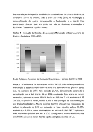 Da arrecadação de impostos, transferências constitucionais da União e dos Estados
deveremos aplicar no mínimo, vinte e cinco por cento (25%) na manutenção e
desenvolvimento do ensino, compreendido o fundamental e o infantil. Esta
porcentagem deve-se levar em conta que são as despesas empenhadas e
liquidadas. Observemos o gráfico abaixo:
Gráfico 4 – Evolução da Receita e Despesa com Manutenção e Desenvolvimento do
Ensino – Período de 2001 a 2003.
Fonte: Relatórios Resumido da Execução Orçamentária – período de 2001 a 2003.
O que a Lei estabelece de aplicação no mínimo de 25% (vinte e cinco por cento) na
manutenção e desenvolvimento com o Ensino está demonstrado no gráfico 4 sendo
que, no exercício de 2001, fora aplicado 27,75%, demonstrando claramente o
cumprimento com a Lei vigente. Já em 2002, a aplicação ficou abaixo do mínimo
necessário, aplicando somente 19,86%, tendo um déficit de 5,14%, equivalente à R$
308.226,78 aplicado a menor, ficando sujeito à não aprovação de suas contas junto
aos órgãos fiscalizadores.. Mas no exercício de 2003, o Gestor viu a necessidade de
aplicar corretamente os 25% em educação e neste exercício aplicou 33,66%,
equivalente a 8,66% a maior, resultando em um valor de R$ 649.545,72 aplicado a
mais. Os limites aplicados em 2001 e 2003 conseguiram o mínimo necessário, mas
em 2002 foi aplicado a menor, ficando sujeito a sanções previstas em Lei.
 