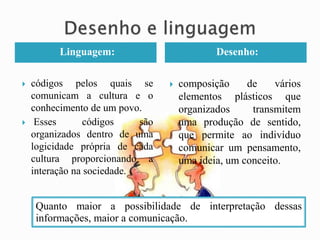 Linguagem:




códigos pelos quais se
comunicam a cultura e o
conhecimento de um povo.
Esses
códigos
são
organizados dentro de uma
logicidade própria de cada
cultura proporcionando a
interação na sociedade.

Desenho:


composição
de
vários
elementos plásticos que
organizados
transmitem
uma produção de sentido,
que permite ao indivíduo
comunicar um pensamento,
uma ideia, um conceito.

Quanto maior a possibilidade de interpretação dessas
informações, maior a comunicação.

 