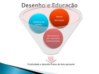 Aguçar
mudança de
hábitos

percepção

desconstruir
pré-conceitos
estereotipados

Criatividade e desenho frutos de Arte pensante

 