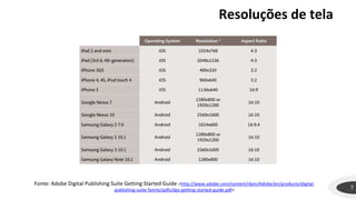 Resoluções de tela
7
Fonte: Adobe Digital Publishing Suite Getting Started Guide <http://www.adobe.com/content/dam/Adobe/en/products/digital-
publishing-suite-family/pdfs/dps-getting-started-guide.pdf>
 