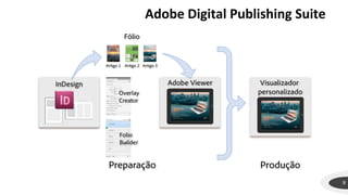 Adobe Digital Publishing Suite
9
 