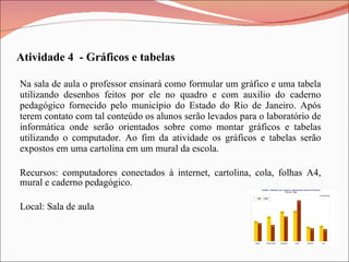 Na sala de aula o professor ensinará como formular um gráfico e uma tabela utilizando desenhos feitos por ele no quadro e com auxilio do caderno pedagógico fornecido pelo município do Estado do Rio de Janeiro. Após terem contato com tal conteúdo os alunos serão levados para o laboratório de informática onde serão orientados sobre como montar gráficos e tabelas utilizando o computador. Ao fim da atividade os gráficos e tabelas serão expostos em uma cartolina em um mural da escola. Recursos: computadores conectados à internet, cartolina, cola, folhas A4, mural e caderno pedagógico. Local: Sala de aula Atividade 4  - Gráficos e tabelas 