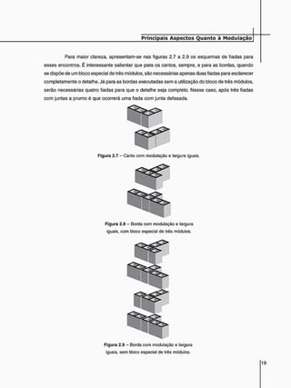Para maior clareza, apresentam-se nas figuras 2.7 a 2.9 os esquemas de fiadas para
esses encontros. É interessante salientar que para os cantos, sempre, e para as bordas, quando
se dispõe de um bloco especial de três módulos, são necessárias apenas duas fiadas para esclarecer
completamente o detalhe. Já para as bordas executadas sem a utilização do bloco de três módulos,
serão necessárias quatro fiadas para que o detalhe seja completo. Nesse caso, após três fiadas
com juntas a prumo é que ocorrerá uma fiada com junta defasada.
Figura 2.7 - Canto com modulação e largura iguais.
Figura 2.8 - Borda com modulação e largura
iguais, com bloco especial de três módulos.
Figura 2.9 - Borda com modulação e largura
iguais, sem bloco especial de três módulos.
 