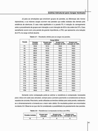 Já para as simulações que envolvem grupos de paredes, as diferenças são menos
expressivas, e as maiores cargas ocorrem nas paredes que estão isoladas das demais pela
existência de aberturas. O caso mais significativo é a parede P3. A redução do carregamento
entre o procedimento de grupos sem interação e com interação de 50% é da ordem de 37%. Caso
semelhante ocorre com uma parede de grande importância, a P20, que apresenta uma redução
de 21% na carga vertical atuante.
Tabela 3.7 - Resultados obtidos para as cargas nas paredes.
Parede
Carga (kN/m)
Parede Paredes
isoladas
Grupos sem
Interação
Grupos com
interação de 50%
Grupos com
interação de 100%
P1 103,9 121,3 149,9 153,5
P2 108,9 117,6 149,5 153,5
P3 260,9 260,9 165,4 153,5
P4 300,8 121,3 149,9 153,5
P5 328,5 166,3 154,9 153,5
P6 309,1 149,3 153,1 153,5
P7 158,8 166,3 154,9 153,5
P8 195,2 195,2 158,1 153,5
P9 155,1 146,0 152,7 153,5
P10 129,1 129,1 150,8 153,5
P11 114,8 149,3 153,1 153,5
P12 97,6 166,3 154,9 153,5
P13 193,4 190,4 157,6 153,5
P14 182,5 166,3 154,9 153,5
P15 577,2 201,3 158,8 153,5
P16 184,0 190,4 157,6 153,5
P17 164,3 117,6 149,5 153,5
P18 140,4 146,0 152,7 153,5
P19 148,8 148,8 153,0 153,5
P20 166,6 201,3 158,8 153,5
Somente como comparação pode-se estimar a resistência à compressão necessária
para o bloco em cada caso simulado, sempre para o primeiro pavimento e considerando-se blocos
vazados de concreto. Para tanto, serão utilizadas as tensões obtidas para cada parede, realizando-
se o dimensionamento e tomando-se o maior valor obtido. Os resultados podem ser encontrados
na tabela 3.8. Observe-se que não foi considerada a possibilidade de grauteamento das paredes.
Tabela 3.8 - Resistências à compressão do bloco (em MPa).
Paredes Isoladas Grupos sem
interação
Grupos com
interação de 50%
Grupos com
interação de 100%
16 8 6 6
 