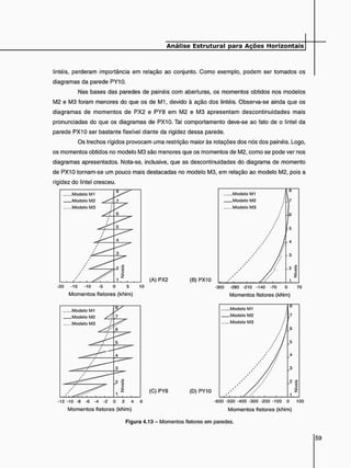 lintéis, perderam importância em relação ao conjunto. Como exemplo, podem ser tomados os
diagramas da parede PY10.
Nas bases das paredes de painéis com aberturas, os momentos obtidos nos modelos
M2 e M3 foram menores do que os de M1, devido à ação dos lintéis. Observa-se ainda que os
diagramas de momentos de PX2 e PY8 em M2 e M3 apresentam descontinuidades mais
pronunciadas do que os diagramas de PX10. Tal comportamento deve-se ao fato de o lintel da
parede PX10 ser bastante flexível diante da rigidez dessa parede.
Os trechos rígidos provocam uma restrição maior às rotações dos nós dos painéis. Logo,
os momentos obtidos no modelo M3 são menores que os momentos de M2, como se pode ver nos
diagramas apresentados. Nota-se, inclusive, que as descontinuidades do diagrama de momento
de PX10 tornam-se um pouco mais destacadas no modelo M3, em relação ao modelo M2, pois a
rigidez do lintel cresceu.
Modelo M1
Modelo M2
Modelo M3
8
>
6
5
4
3
•2 i
/ ^ >
2
1
.Modolo M1
.Modelo M2
Modelo M3
(A) PX2 (B) PX10
-20 -15 -10 -5 0 5
Momentos fletores (kNm)
10 •350 -280 -210 -140 -70 0 70
Momentos fletores (kNm)
(C) PY8
12 -10 - 8 - 6 - 4 - 2 0 2 4 6
Momentos fletores (kNm)
(D) PY10
-600 -500 -400 -300 -200 -100 0 100
Momentos fletores (kNm)
.Modelo M1
.Modelo M2
Modelo M3
Modelo M1
Modelo M2
Modelo M3
Figura 4.13 - Momentos fletores em paredes.
 