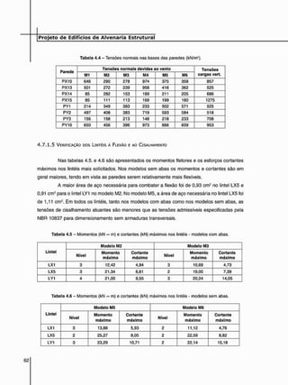 Tabela 4.4 - Tensões normais nas bases das paredes (kN/m2).
Parede
Tensões normais devidas ao vento Tensões
cargas vert.
Parede
M1 M2 M3 M4 M5 M6
Tensões
cargas vert.
PX10 646 290 278 974 375 358 857
PX13 501 272 239 958 416 362 525
PX14 85 282 153 169 211 205 686
PX15 85 111 113 169 199 180 1275
PY1 214 349 393 233 502 571 525
PY2 497 408 383 719 593 584 518
PY3 156 158 213 148 218 233 708
PY10 650 456 396 973 666 609 953
4 . 7 . 1 . 5 VERIFICAÇÃO DOS LINTÉIS À FLEXÃO E AO CISALHAMENTO
Nas tabelas 4.5. e 4.6 são apresentados os momentos fletores e os esforços cortantes
máximos nos lintéis mais solicitados. Nos modelos sem abas os momentos e cortantes são em
geral maiores, tendo em vista as paredes serem relativamente mais flexíveis.
A maior área de aço necessária para combater a flexão foi de 0,93 cm* no lintel LX5 e
0,91 cm2 para o lintel LY1 no modelo M2. No modelo M5, a área de aço necessária no lintel LX5 foi
de 1,11 cm2. Em todos os lintéis, tanto nos modelos com abas como nos modelos sem abas, as
tensões de cisalhamento atuantes são menores que as tensões admissíveis especificadas pela
NBR 10837 para dimensionamento sem armaduras transversais.
Tabela 4.5 - Momentos (kN ~ m) e cortantes (kN) máximos nos lintéis - modelos com abas.
Lintel
Modelo M2 Modelo M3
Lintel
Nível
Momento
máximo
Cortante
máximo
Nível
Momento
máximo
Cortante
máximo
LX1 3 12,42 4,94 3 10,69 4,73
LX5 3 21,34 6,61 2 19,00 7,39
LY1 4 21,00 9,55 3 20,24 14,05
Tabela 4.6 - Momentos (kN ~ m) e cortantes (kN) máximos nos lintéis - modelos sem abas.
Lintel
Modelo M5 Modelo M6
Lintel
Nível
Momento
máximo
Cortante
máximo
Nível
Momento
máximo
Cortante
máximo
LX1 3 13,88 5,93 2 11,12 4,76
LX5 2 25,27 8,05 2 22,59 8,82
LY1 3 23,29 10,71 2 22,14 15,16
 