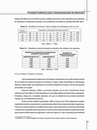 relação à BS 5628 é que o ACI 530 menciona a resistência de prisma como a alternativa para a estimativa
da resistência à compressão da alvenaria, num procedimento semelhante ao admitido pela NBR 10837.
Tabela 5.2 - Resistência da alvenaria - Blocos vazados com altura/largura entre 2,0 e 4.0.
Tipo da
argamassa
Resistência à compressão dos blocos (N/mnr)'
Tipo da
argamassa
2,8 3.5 5 7 10 15 20 2 35
(i) 2.8 3.5 5 5.7 6.1 6.8 7.5 11.4
(«) 2,8 3,5 5 5,5 5,7 6,1 6.5 9,4
(üi) 2.8 3.5 5 5.4 5.5 5,7 5.9 8.5
(iv) 2.8 3.5 4.4 4.8 4.9 5.1 5,3 7,3
'Obs.: 1 N/mm? = 1 MPa.
Tabela 5.3 - Resistência da alvenaria baseada na resistência das unidades e da argamassa.
Resistência à compressão na área líquida das
unidades de concreto (psi)4
Resistência à
compressão da alvenaria
na área líquida (psi)*
Argamassa tipo M ou S Argamassa tipo N
Resistência à
compressão da alvenaria
na área líquida (psi)*
1250 1300 1000
1900 2150 1500
2800 3050 2000
3750 4050 2500
4800 5250 3000
*Obs.: 145.45 psi = 1 MPa.
5 . 2 . 2 . 3 MODELOS TEÓRICOS DE RUPTURA
Vários pesquisadores elaboraram formulações matemáticas para a determinação teórica
de um modelo de ruptura de paredes em alvenaria. A seguir, serão comentadas as contribuições
dadas por alguns deles, que trabalharam com prismas moldados com tijolos e com blocos vazados
preenchidos com graute.
Segundo Gallegos (1989), os primeiros estudos que se tem conhecimento foram
realizados por Paul Haller em 1959, baseados em uma análise elástica do sistema bloco-argamassa.
Entretanto, chegou-se a resultados absurdos, em que as resistências dos prismas resultavam
maiores que as resistências dos blocos.
Posteriormente, Hilsdorf apud Muller (1984) e Francis etal. (1971) elaboraram modelos
matemáticos também considerando o comportamento elástico dos componentes tijolo e argamassa.
Francis etal. desenvolveram um modelo teórico para a ruptura de prismas de alvenaria submetidos
a esforços de compressão axial. Supuseram a ocorrência de tensões de tração nos tijolos provocada
pela excessiva deformação da argamassa, conforme a figura 5.2. Isso é explicado pela existência
0 HILSDORF. H. K. (1969) Investigation info failure mechanism of brick masonry loaded in axial compression.
 