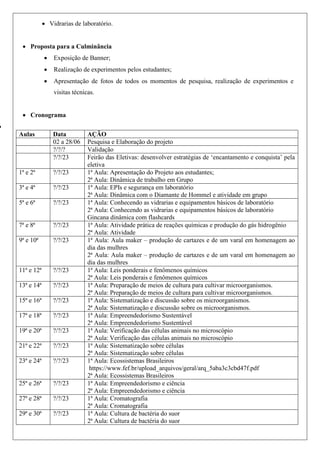  Vidrarias de laboratório.
 Proposta para a Culminância
 Exposição de Banner;
 Realização de experimentos pelos estudantes;
 Apresentação de fotos de todos os momentos de pesquisa, realização de experimentos e
visitas técnicas.
 Cronograma

Aulas Data AÇÃO
02 a 28/06 Pesquisa e Elaboração do projeto
?/?/? Validação
?/?/23 Feirão das Eletivas: desenvolver estratégias de ‘encantamento e conquista’ pela
eletiva
1ª e 2ª ?/?/23 1ª Aula: Apresentação do Projeto aos estudantes;
2ª Aula: Dinâmica de trabalho em Grupo
3ª e 4ª ?/?/23 1ª Aula: EPIs e segurança em laboratório
2ª Aula: Dinâmica com o Diamante de Hommel e atividade em grupo
5ª e 6ª ?/?/23 1ª Aula: Conhecendo as vidrarias e equipamentos básicos de laboratório
2ª Aula: Conhecendo as vidrarias e equipamentos básicos de laboratório
Gincana dinâmica com flashcards
7ª e 8ª ?/?/23 1ª Aula: Atividade prática de reações químicas e produção do gás hidrogênio
2ª Aula: Atividade
9ª e 10ª ?/?/23 1ª Aula: Aula maker – produção de cartazes e de um varal em homenagem ao
dia das mulhres
2ª Aula: Aula maker – produção de cartazes e de um varal em homenagem ao
dia das mulhres
11ª e 12ª ?/?/23 1ª Aula: Leis ponderais e fenômenos químicos
2ª Aula: Leis ponderais e fenômenos químicos
13ª e 14ª ?/?/23 1ª Aula: Preparação de meios de cultura para cultivar microorganismos.
2ª Aula: Preparação de meios de cultura para cultivar microorganismos.
15ª e 16ª ?/?/23 1ª Aula: Sistematização e discussão sobre os microorganismos.
2ª Aula: Sistematização e discussão sobre os microorganismos.
17ª e 18ª ?/?/23 1ª Aula: Empreendedorismo Sustentável
2ª Aula: Empreendedorismo Sustentável
19ª e 20ª ?/?/23 1ª Aula: Verificação das células animais no microscópio
2ª Aula: Verificação das células animais no microscópio
21ª e 22ª ?/?/23 1ª Aula: Sistematização sobre células
2ª Aula: Sistematização sobre células
23ª e 24ª ?/?/23 1ª Aula: Ecossistemas Brasileiros
https://www.fef.br/upload_arquivos/geral/arq_5aba3c3cbd47f.pdf
2ª Aula: Ecossistemas Brasileiros
25ª e 26ª ?/?/23 1ª Aula: Empreendedorismo e ciência
2ª Aula: Empreendedorismo e ciência
27ª e 28ª ?/?/23 1ª Aula: Cromatografia
2ª Aula: Cromatografia
29ª e 30ª ?/?/23 1ª Aula: Cultura de bactéria do suor
2ª Aula: Cultura de bactéria do suor
 