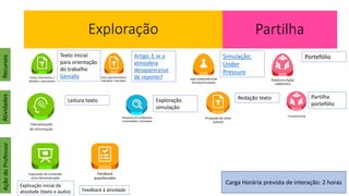 Exploração
Ação
do
Professor
Recursos
Atividades
Artigo: E se a
atmosfera
desaparecesse
de repente?
Portefólio
Leitura texto
Carga Horária prevista de interação: 2 horas
Feedback á atividade
Simulação:
Under
Pressure
Exploração
simulação
Redação texto Partilha
portefólio
Explicação inicial da
atividade (texto e áudio)
Texto inicial
para orientação
do trabalho
Genially
Partilha
 