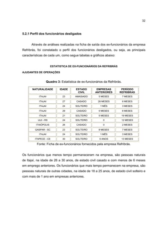 32
5.2.1 Perfil dos funcionários desligados
Através de análises realizadas na ficha de saída dos ex-funcionários da empresa
Refribrás, foi constatado o perfil dos funcionários desligados, ou seja, as principais
características de cada um, como segue tabelas e gráficos abaixo:
ESTATISTICA DE EX-FUNCIONÁRIOS DA REFRIBRÁS
AJUDANTES DE OPERAÇÕES
Quadro 3: Estatística de ex-funcionários da Refribrás.
NATURALIDADE IDADE ESTADO
CIVIL
EMPRESAS
ANTERIORES
PERÍODO
REFRIBRAS
ITAJAI 23 AMASIADO 5 MESES 7 MESES
ITAJAI 27 CASADO 28 MESES 6 MESES
ITAJAI 24 SOLTEIRO 1 MÊS 3 MESES
ITAJAI 29 CASADO 5 MESES 6 MESES
ITAJAI 21 SOLTEIRO 5 MESES 19 MESES
IJUI - RS 24 SOLTEIRO 0 12 MESES
ITAIÓPOLIS 26 CASADO 0 2 MESES
GASPAR - SC 23 SOLTEIRO 8 MESES 7 MESES
ITAJAI 24 SOLTEIRO 1 MÊS 3 MESES
ITAPECE - CE 30 SOLTEIRO 6 ANOS 13 MESES
Fonte: Ficha de ex-funcionários fornecidos pela empresa Refribrás.
Os funcionários que menos tempo permaneceram na empresa, são pessoas naturais
de Itajaí, na idade de 26 a 30 anos, de estado civil casado e com menos de 6 meses
em emprego anteriores. Os funcionários que mais tempo permanecem na empresa, são
pessoas naturais de outras cidades, na idade de 18 a 25 anos, de estado civil solteiro e
com mais de 1 ano em empresas anteriores.
 