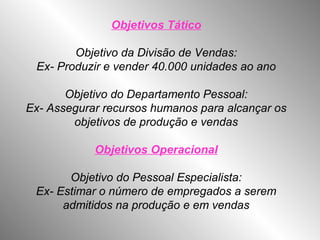 Objetivos Tático
Objetivo da Divisão de Vendas:
Ex- Produzir e vender 40.000 unidades ao ano
Objetivo do Departamento Pessoal:
Ex- Assegurar recursos humanos para alcançar os
objetivos de produção e vendas
Objetivos Operacional
Objetivo do Pessoal Especialista:
Ex- Estimar o número de empregados a serem
admitidos na produção e em vendas
 