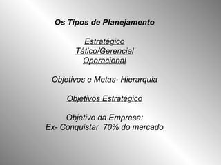 Os Tipos de Planejamento Estratégico Tático/Gerencial Operacional Objetivos e Metas- Hierarquia Objetivos Estratégico Objetivo da Empresa: Ex- Conquistar  70% do mercado 