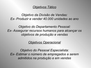 Objetivos Tático Objetivo da Divisão de Vendas: Ex- Produzir e vender 40.000 unidades ao ano Objetivo do Departamento Pessoal: Ex- Assegurar recursos humanos para alcançar os objetivos de produção e vendas Objetivos Operacional Objetivo do Pessoal Especialista: Ex- Estimar o número de empregados a serem admitidos na produção e em vendas 