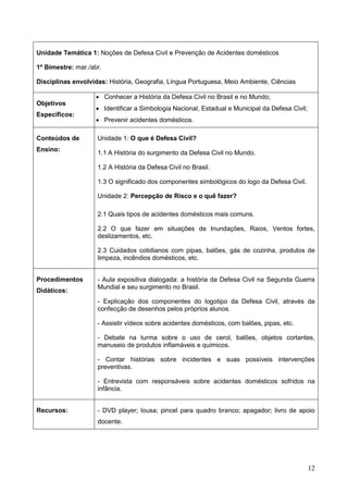 12
Unidade Temática 1: Noções de Defesa Civil e Prevenção de Acidentes domésticos
1º Bimestre: mar./abr.
Disciplinas envolvidas: História, Geografia, Língua Portuguesa, Meio Ambiente, Ciências
Objetivos
Específicos:
 Conhecer a História da Defesa Civil no Brasil e no Mundo;
 Identificar a Simbologia Nacional, Estadual e Municipal da Defesa Civil;
 Prevenir acidentes domésticos.
Conteúdos de
Ensino:
Unidade 1: O que é Defesa Civil?
1.1 A História do surgimento da Defesa Civil no Mundo.
1.2 A História da Defesa Civil no Brasil.
1.3 O significado dos componentes simbológicos do logo da Defesa Civil.
Unidade 2: Percepção de Risco e o quê fazer?
2.1 Quais tipos de acidentes domésticos mais comuns.
2.2 O que fazer em situações de Inundações, Raios, Ventos fortes,
deslizamentos, etc.
2.3 Cuidados cotidianos com pipas, balões, gás de cozinha, produtos de
limpeza, incêndios domésticos, etc.
Procedimentos
Didáticos:
- Aula expositiva dialogada: a história da Defesa Civil na Segunda Guerra
Mundial e seu surgimento no Brasil.
- Explicação dos componentes do logotipo da Defesa Civil, através da
confecção de desenhos pelos próprios alunos.
- Assistir vídeos sobre acidentes domésticos, com balões, pipas, etc.
- Debate na turma sobre o uso de cerol, balões, objetos cortantes,
manuseio de produtos inflamáveis e químicos.
- Contar histórias sobre incidentes e suas possíveis intervenções
preventivas.
- Entrevista com responsáveis sobre acidentes domésticos sofridos na
infância.
Recursos: - DVD player; lousa; pincel para quadro branco; apagador; livro de apoio
docente.
 