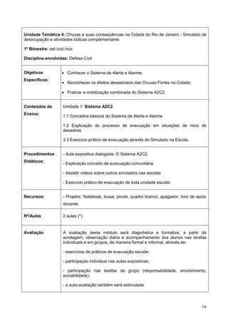 16
Unidade Temática 4: Chuvas e suas conseqüências na Cidade do Rio de Janeiro - Simulado de
desocupação e atividades lúdicas complementares
1º Bimestre: set./out./nov.
Disciplina envolvidas: Defesa Civil
Objetivos
Específicos:
 Conhecer o Sistema de Alerta e Alarme;
 Reconhecer os efeitos desastrosos das Chuvas Fortes na Cidade;
 Praticar a mobilização combinada do Sistema A2C2.
Conteúdos de
Ensino:
Unidade 1: Sistema A2C2
1.1 Conceitos básicos do Sistema de Alerta e Alarme
1.2 Explicação do processo de evacuação em situações de risco de
desastres
3.3 Exercício prático de evacuação através do Simulado na Escola.
Procedimentos
Didáticos:
- Aula expositiva dialogada: O Sistema A2C2.
- Explicação conceito de evacuação comunitária.
- Assistir vídeos sobre outros simulados nas escolas
- Exercício prático de evacuação de toda unidade escolar.
Recursos: - Projetor; Notebook, lousa; pincel, quadro branco; apagador; livro de apoio
docente.
Nº/Aulas 2 aulas (*)
Avaliação A avaliação deste módulo será diagnóstica e formativa, a partir da
sondagem, observação diária e acompanhamento dos alunos nas tarefas
individuais e em grupos, de maneira formal e informal, através de:
- exercícios de práticos de evacuação escolar;
- participação individual nas aulas expositivas;
- participação nas tarefas de grupo (responsabilidade, envolvimento,
sociabilidade);
- a auto-avaliação também será estimulada.
 