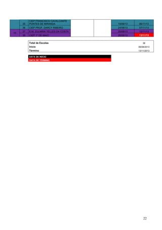 22
35
CIEP FRANCISCO CAVALCANTE
PONTES DE MIRANDA 19/09/13 06/11/13
36 CIEP PROF. DARCY RIBEIRO 24/09/13 07/11/13
10
37 E.M. ZULMIRA TELLES DA COSTA 25/09/13 12/11/13
38 CIEP 1º DE MAIO 26/09/13 13/11/13
Total de Escolas 38
Início 06/08/2013
Término 13/11/2013
DATA DE INÍCIO
DATA DE TÉRMINO
 
