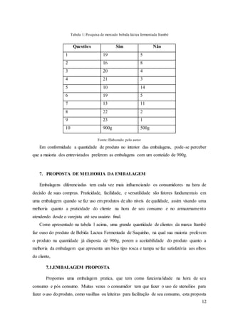 12
Tabela 1: Pesquisa de mercado bebida láctea fermentada Itambé
Questões Sim Não
1 19 5
2 16 8
3 20 4
4 21 3
5 10 14
6 19 5
7 13 11
8 22 2
9 23 1
10 900g 500g
Fonte: Elaborado pelo autor
Em conformidade a quantidade de produto no interior das embalagens, pode-se perceber
que a maioria dos entrevistados preferem as embalagens com um conteúdo de 900g.
7. PROPOSTA DE MELHORIA DA EMBALAGEM
Embalagens diferenciadas tem cada vez mais influenciando os consumidores na hora de
decisão de suas compras. Praticidade, facilidade, e versatilidade são fatores fundamentais em
uma embalagem quando se faz uso em produtos de alto níveis de qualidade, assim visando uma
melhoria quanto a praticidade do cliente na hora de seu consumo e no armazenamento
atendendo desde o varejista até seu usuário final.
Como apresentado na tabela 1 acima, uma grande quantidade de clientes da marca Itambé
faz ouso do produto de Bebida Lactea Fermentada de Saquinho, na qual sua maioria preferem
o produto na quantidade já disposta de 900g, porem a aceitabilidade do produto quanto a
melhoria da embalagem que apresenta um bico tipo rosca e tampa se faz satisfatória aos olhos
do cliente,
7.1.EMBALAGEM PROPOSTA
Propomos uma embalagem pratica, que tem como funcionalidade na hora de seu
consumo e pós consumo. Muitas vezes o consumidor tem que fazer o uso de utensílios para
fazer o uso do produto, como vasilhas ou leiteiras para facilitação de seu consumo, esta proposta
 