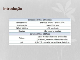 Introdução
 