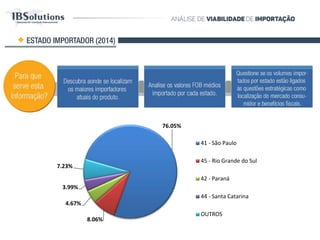 1º SEMESTRE DE 20161º SEMESTRE DE 2016ESTADO IMPORTADOR
Para que
serve esta
informação?
Descubra aonde se
localizam os maiores
importadores atuais
do produto.
Analise os valores FOB
médios importados
por cada estado.
Questione se os
volumes importados
por estado estão
ligados às questões
estratégias como
localização do
mercado consumidor
e benefícios fiscais.
61.52%
10.55%7.72%
6.94%
13.26%
Estado Importador - Participação % FOB
São Paulo
Rio Grande do Sul
Paraná
Santa Catarina
OUTROS
 
